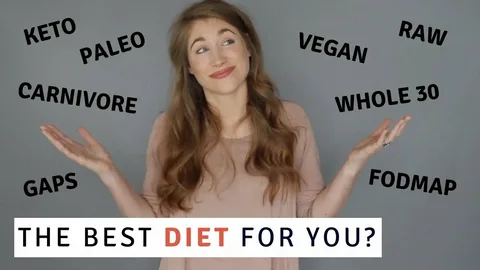 which diet is best for me quiz