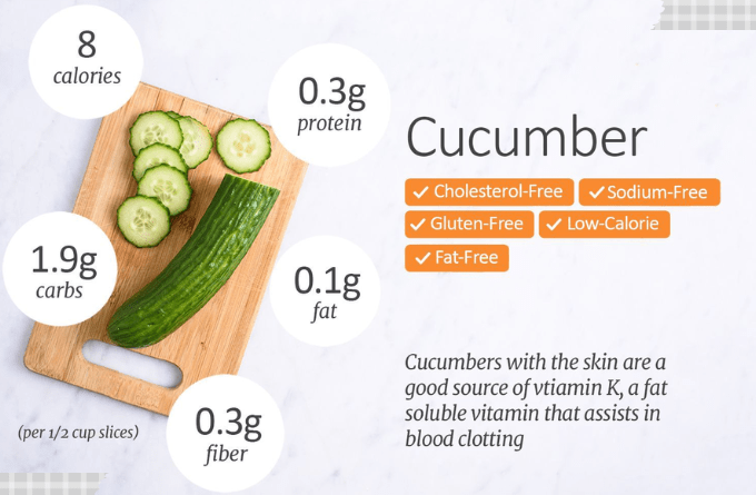 #4. Cucumber: The Refreshing Zero-Calorie Snack You Need in Your Diet. 24